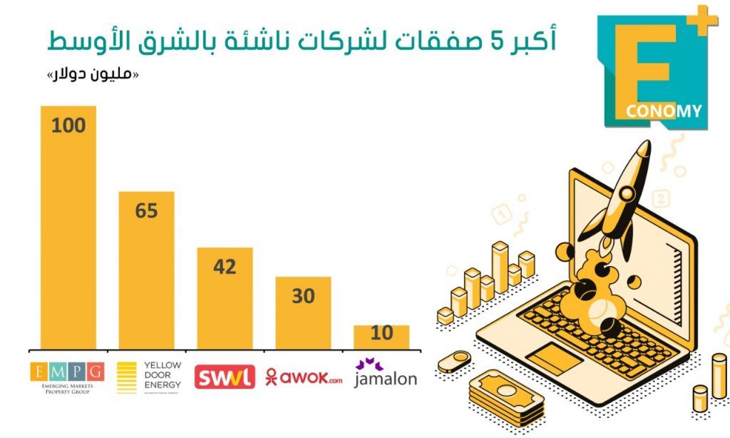 سويفل-النقل-النقل الجداعي-النقل الذكي-التمويلات-الصفقات-الشركات الناشئة