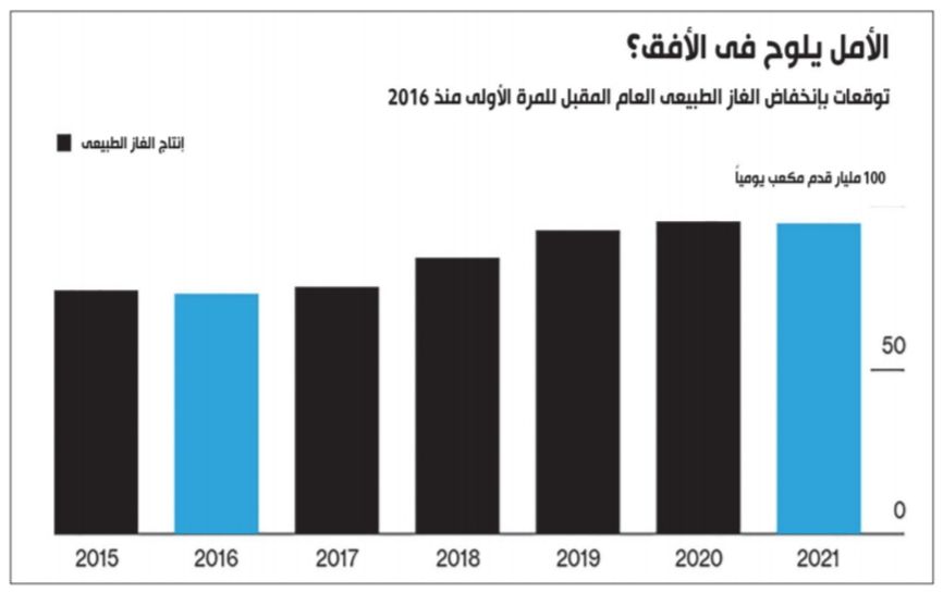 الغاز