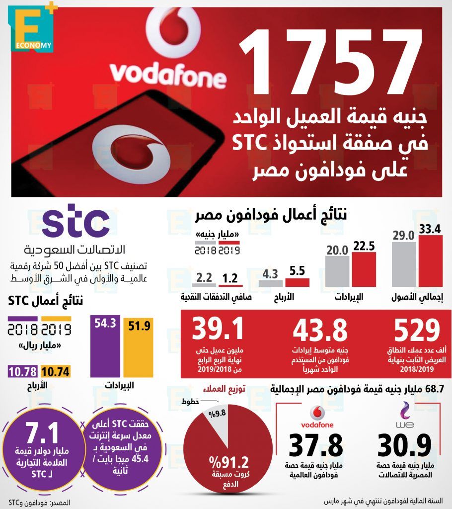 فودافون