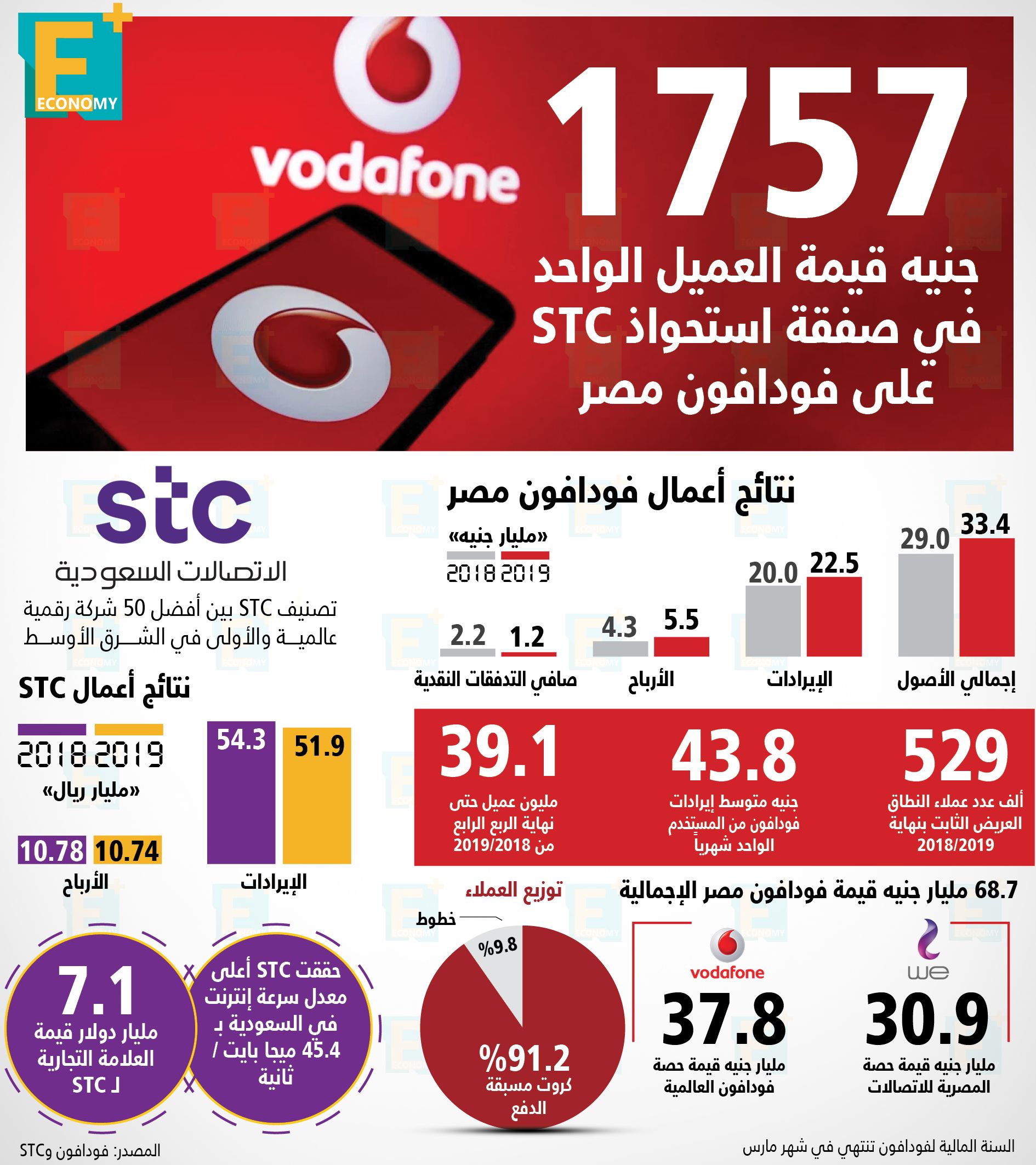 فودافون