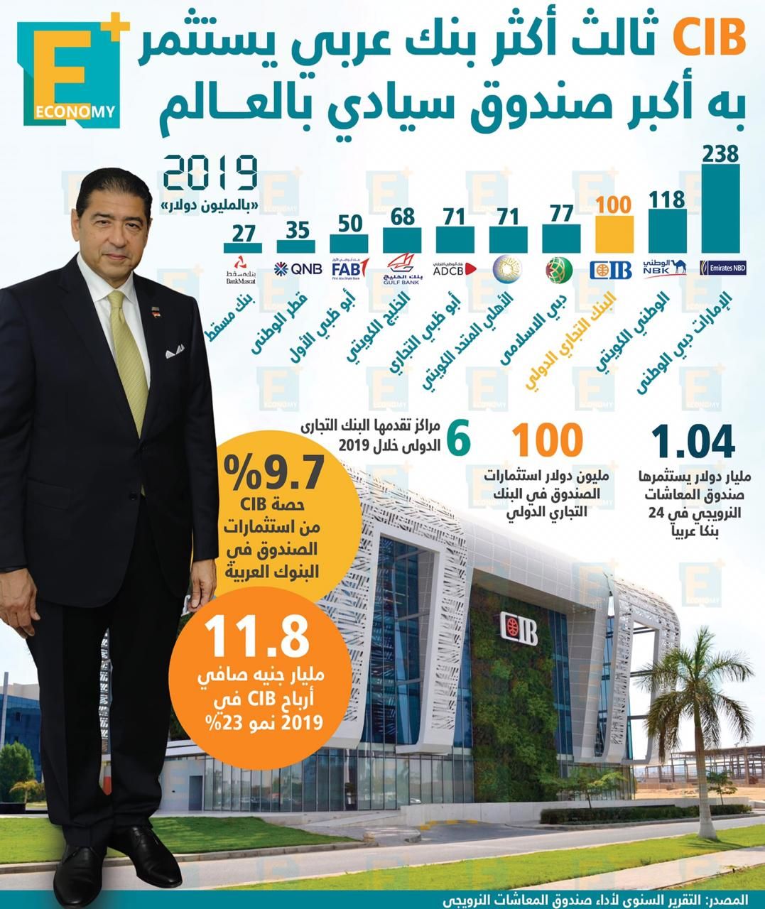 التقاعد