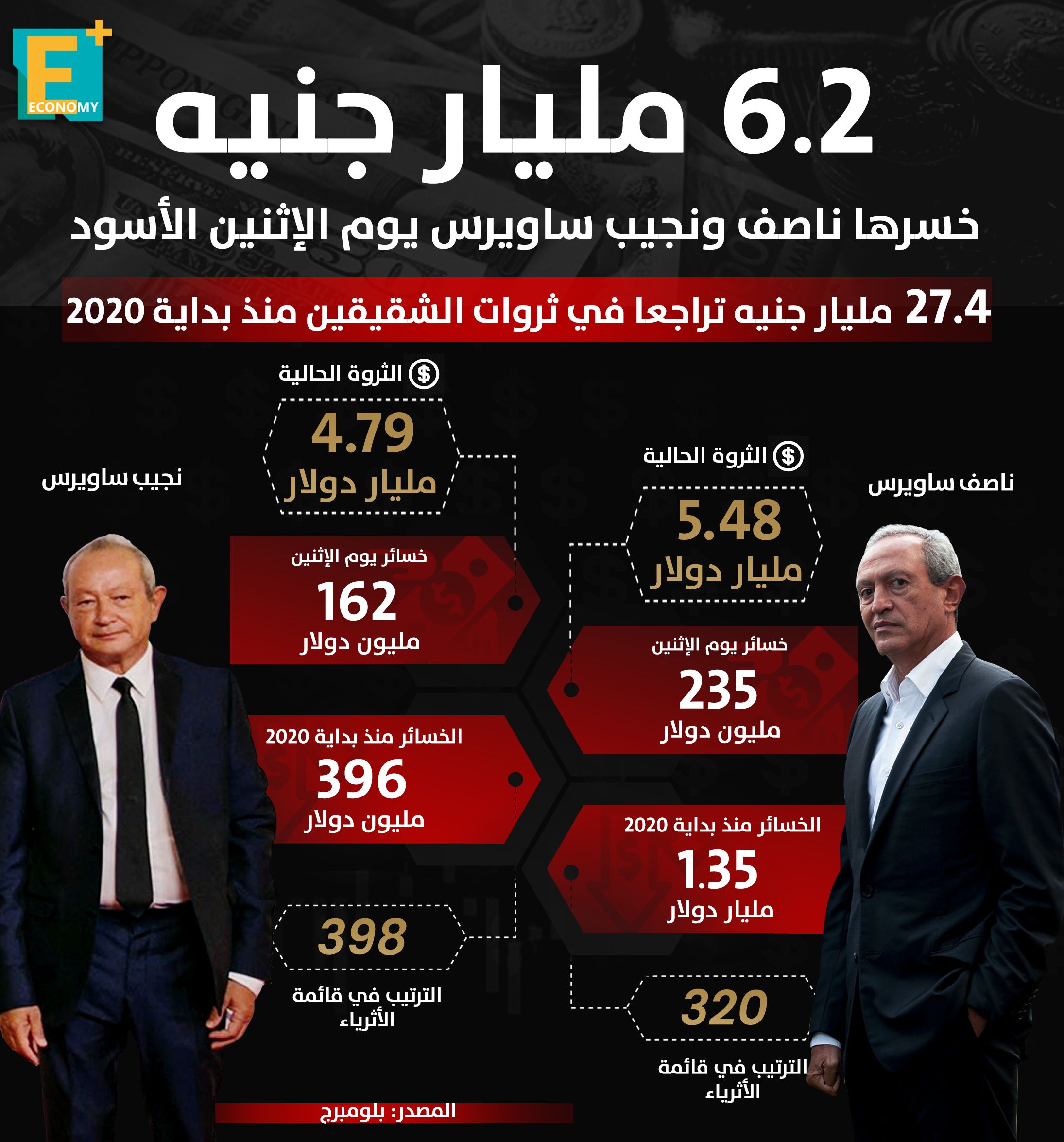 ناصف و نجيب ساويرس