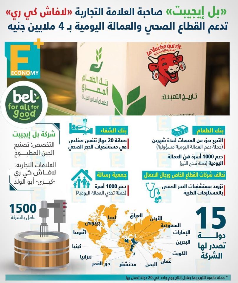 "بل ايجيبت" تدعم القطاع الصحي والعمالة اليومية بـ 4 ملايين جنيه
