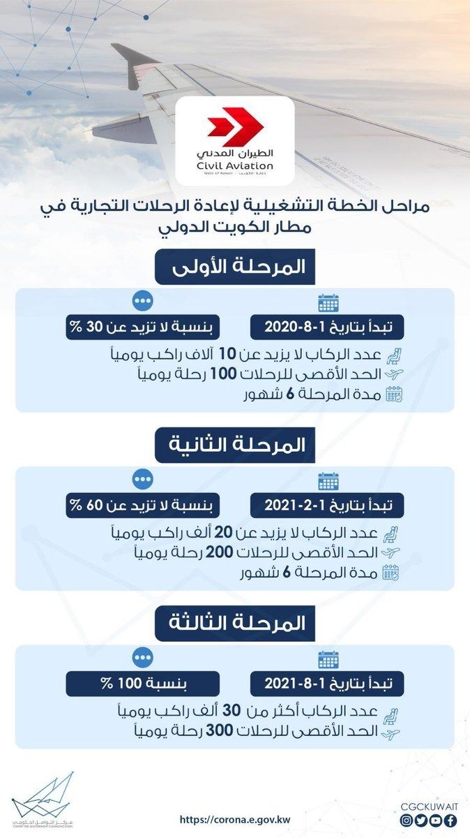 مراحل