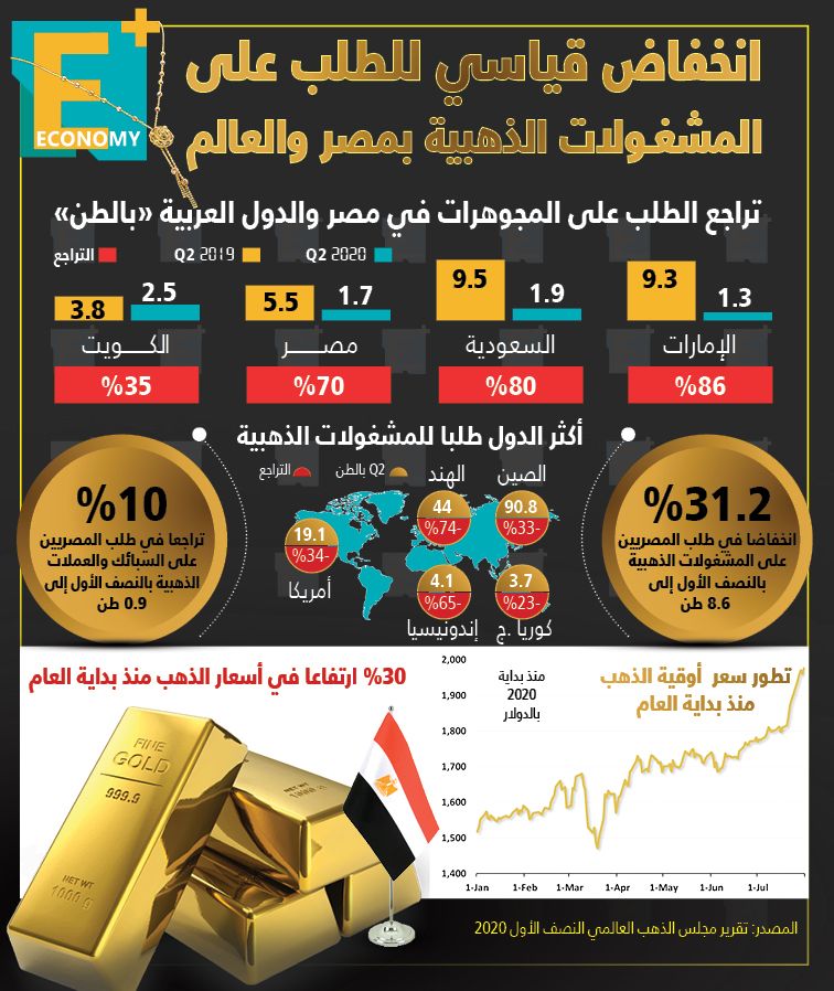المشغولات الذهبية