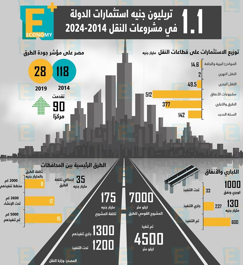 مشروعات النقل