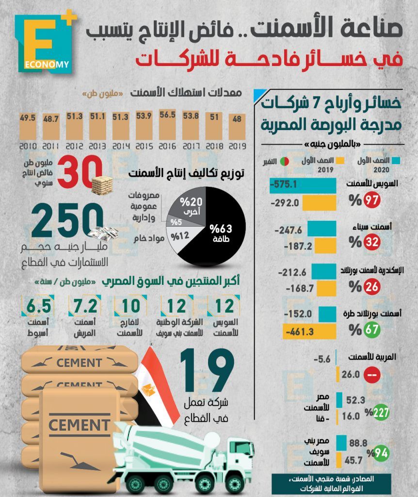 الأسمنت