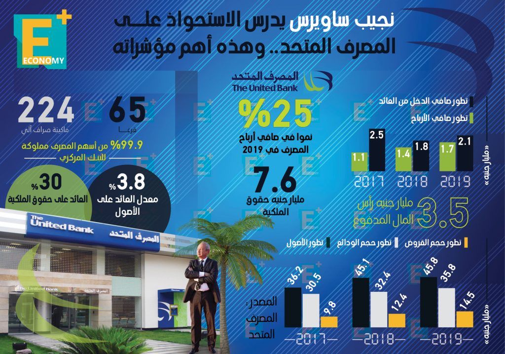 ساويرس يدرس الاستحواذ على "المصرف المتحد"