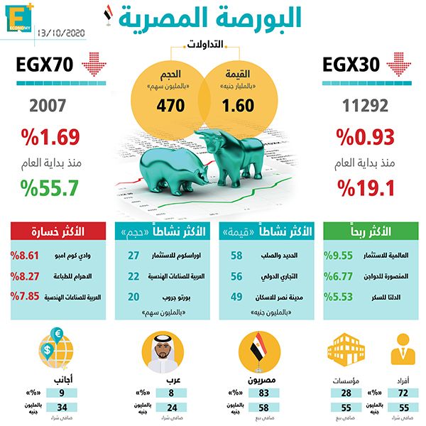 البورصة المصرية