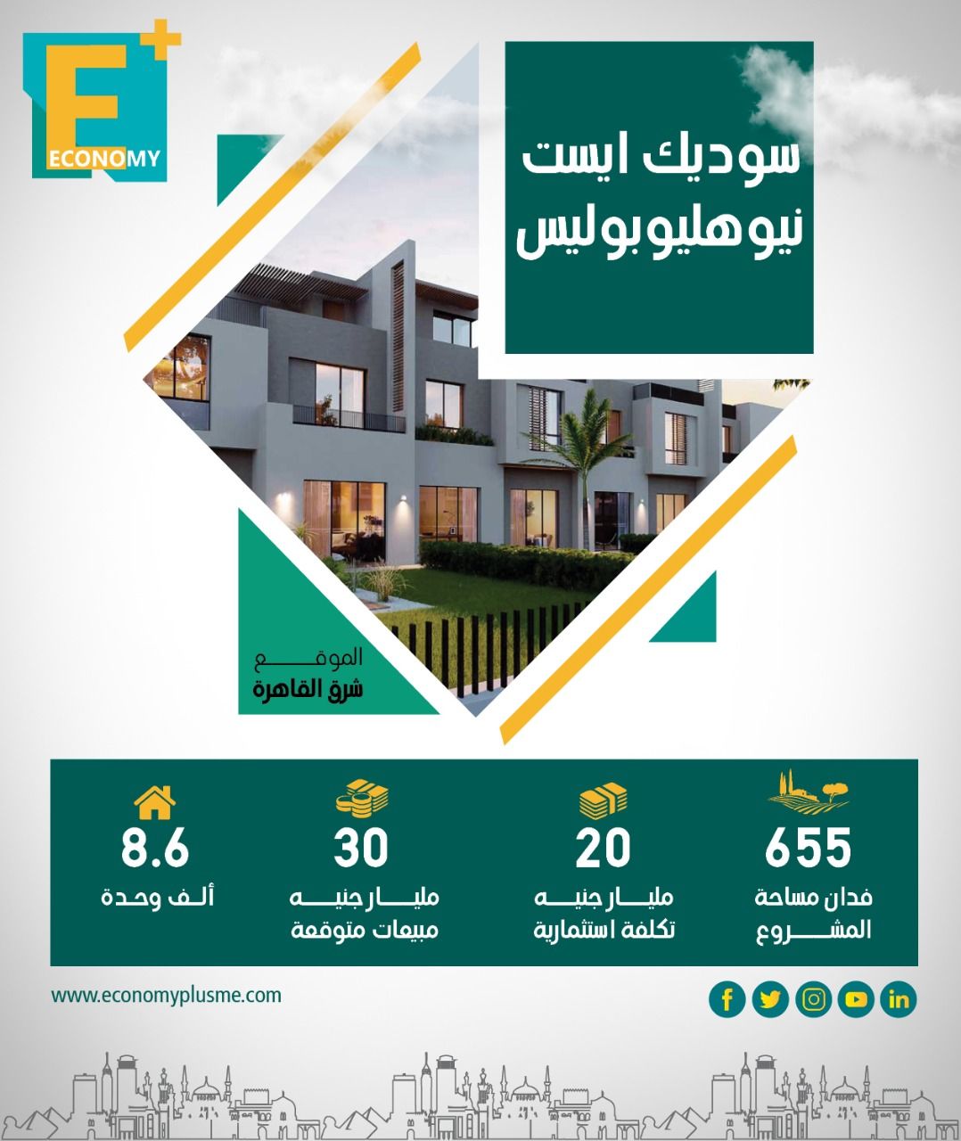 سوديك
