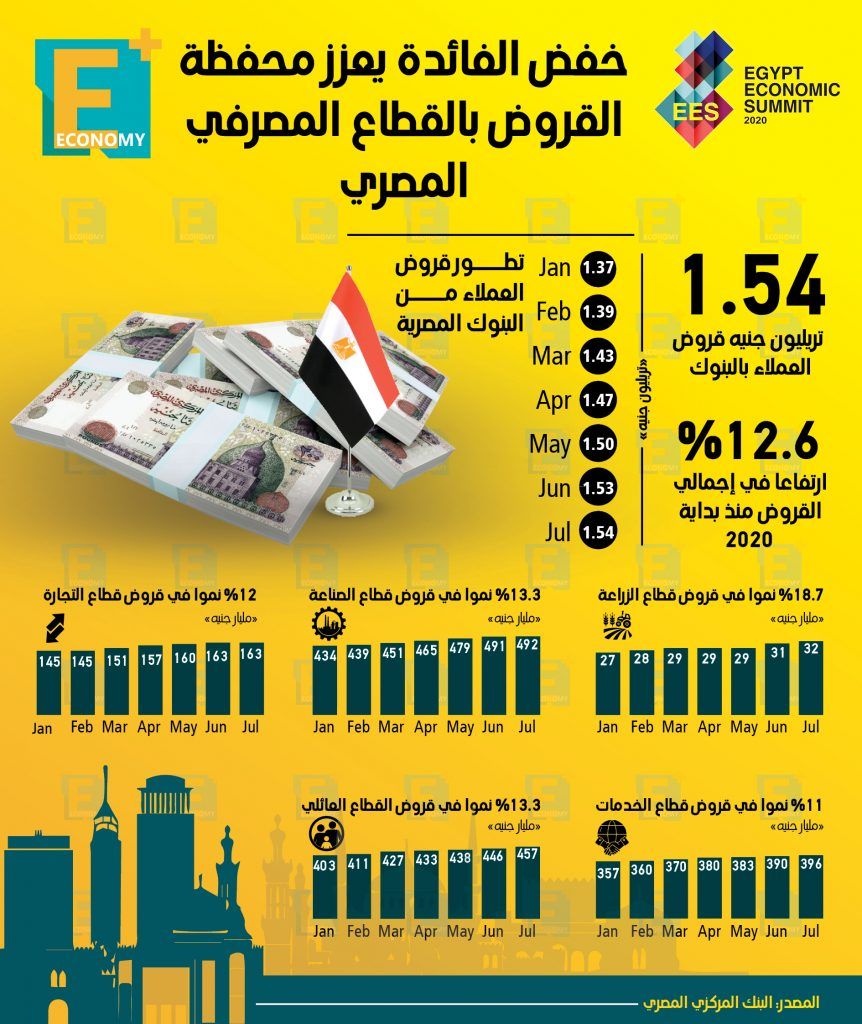 خفض الفائدة