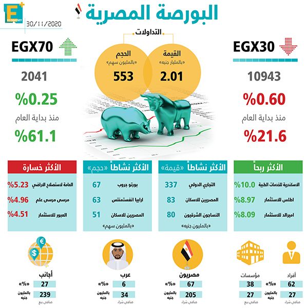 البورصة المصرية