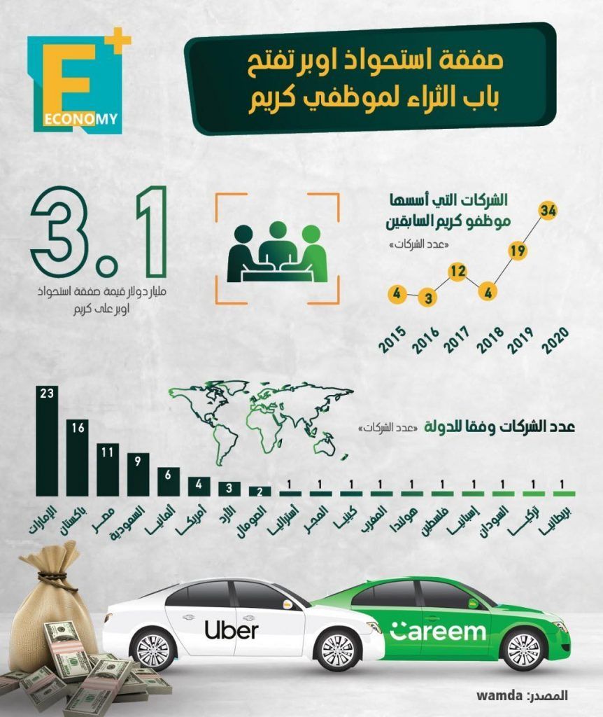أوبر