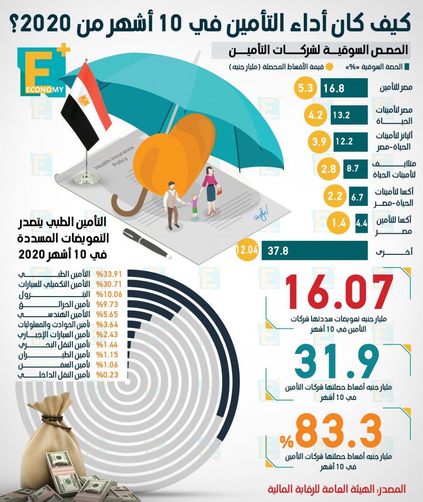 التأمين