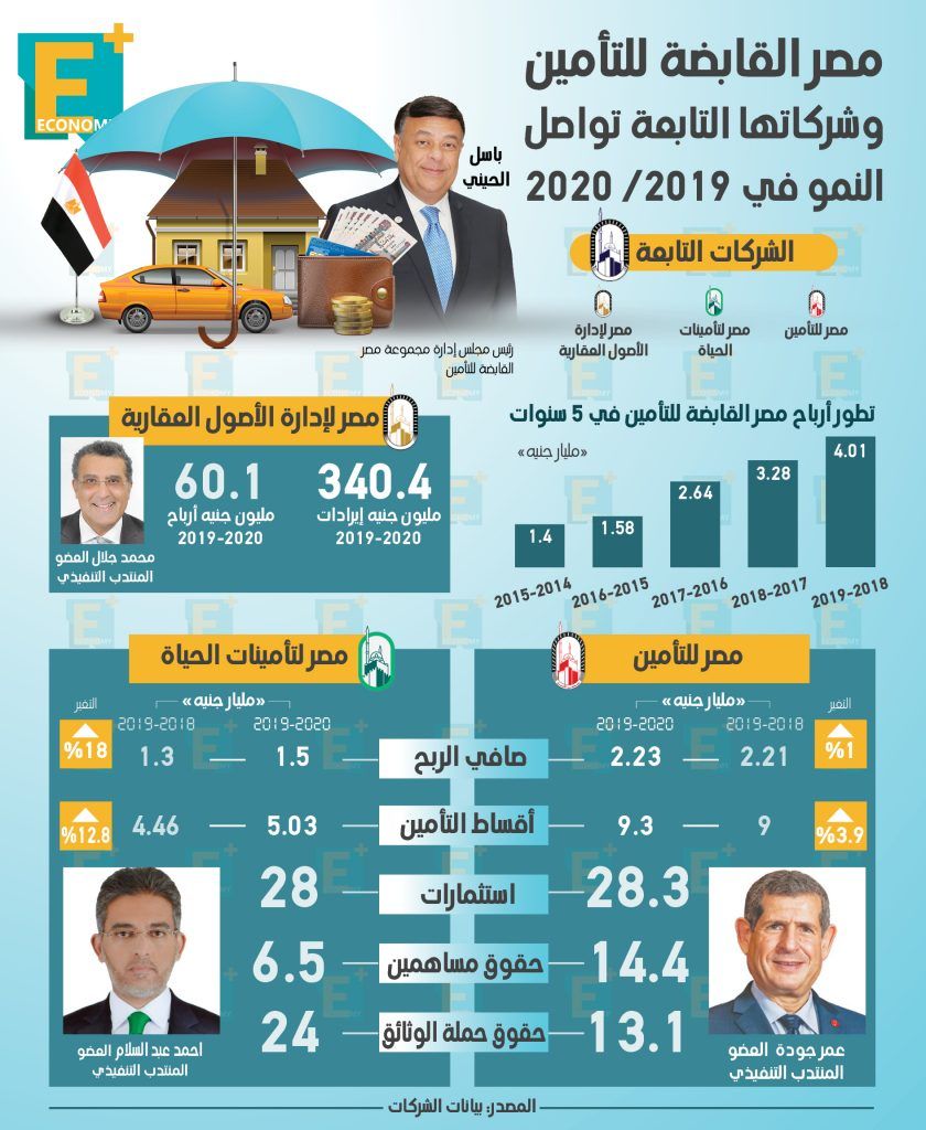 مصر القابضة للتأمين