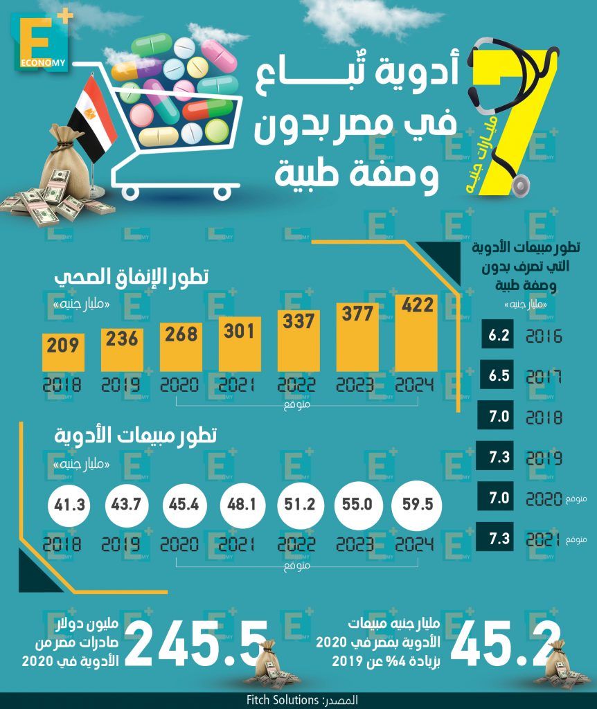 الأدوية