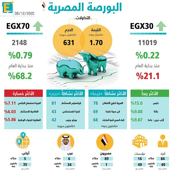 البورصة المصرية