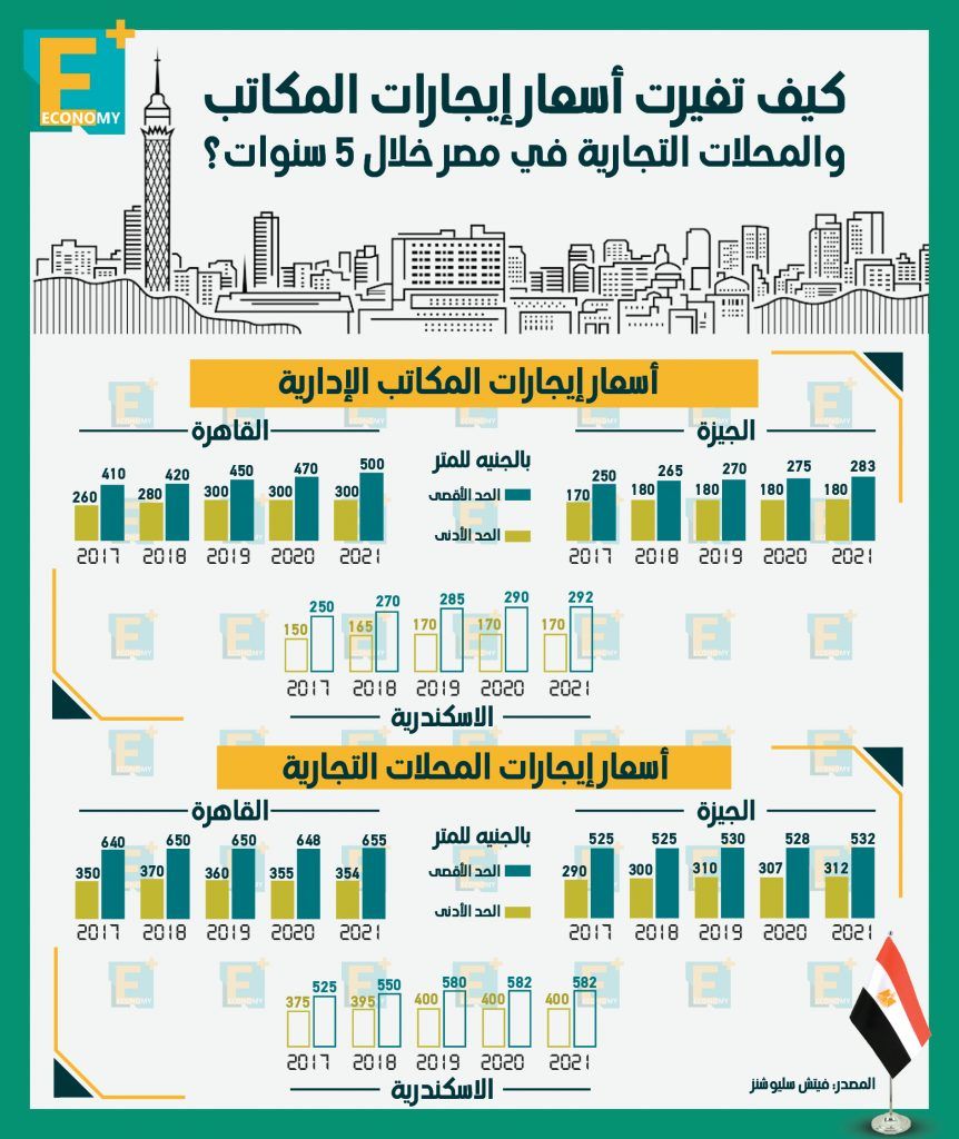 ايجار المكاتب