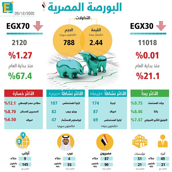 البورصة المصرية