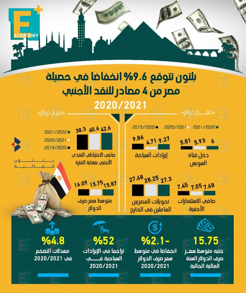 توقعات بلتون