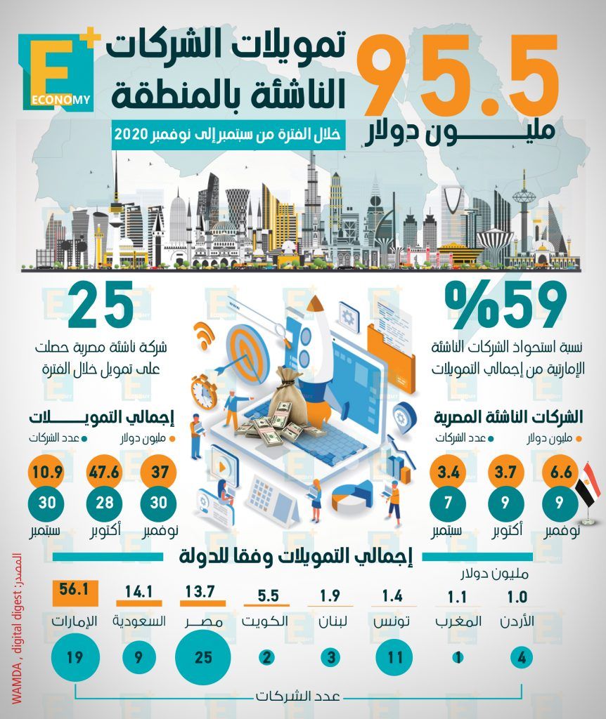 تمويلات الشركات