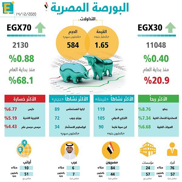 البورصة المصرية