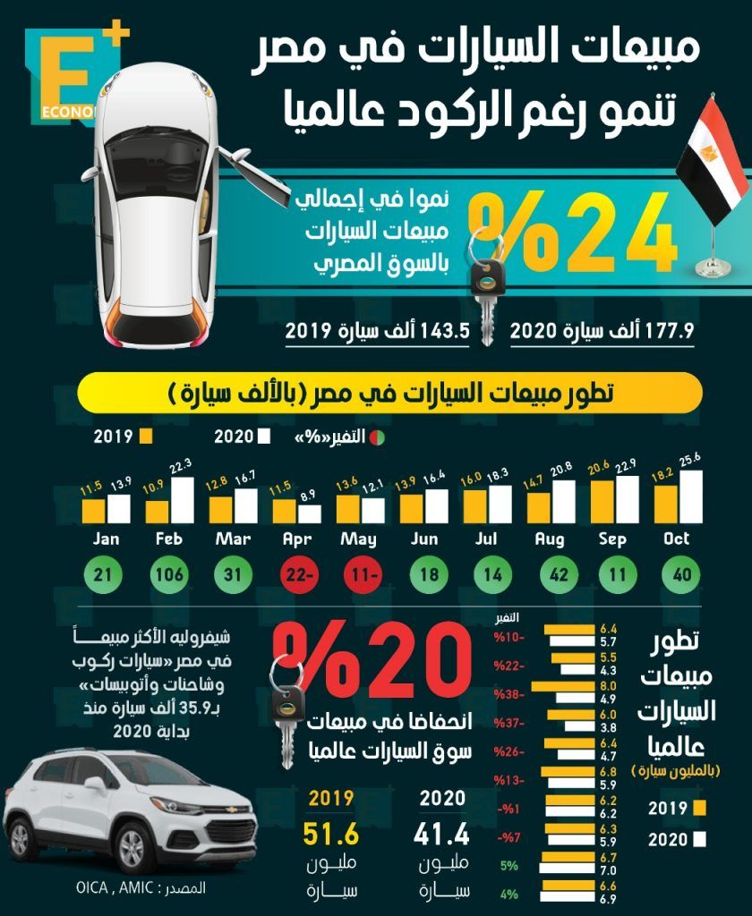 مبيعات السيارات