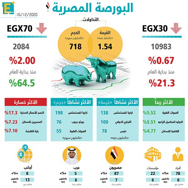 البورصة المصرية