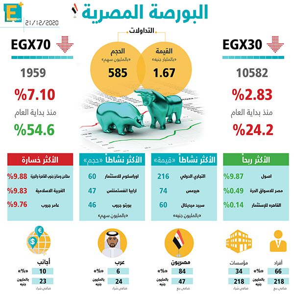 البورصة المصرية