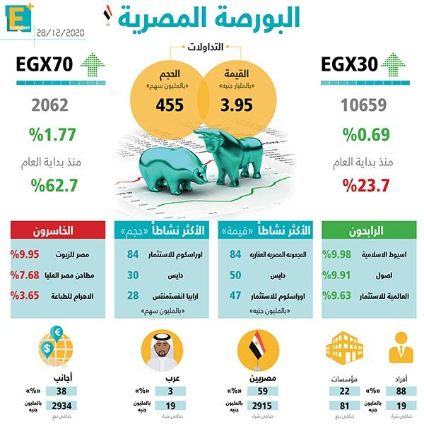 البورصة المصرية