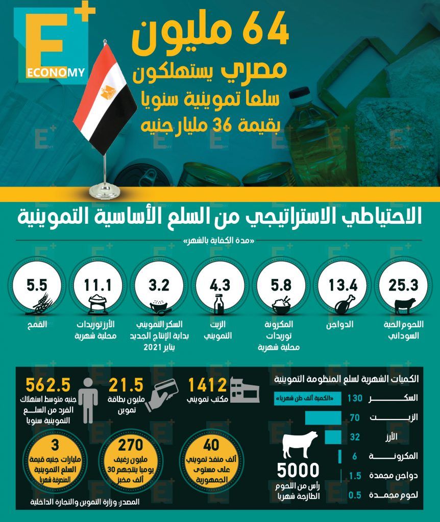 التموين