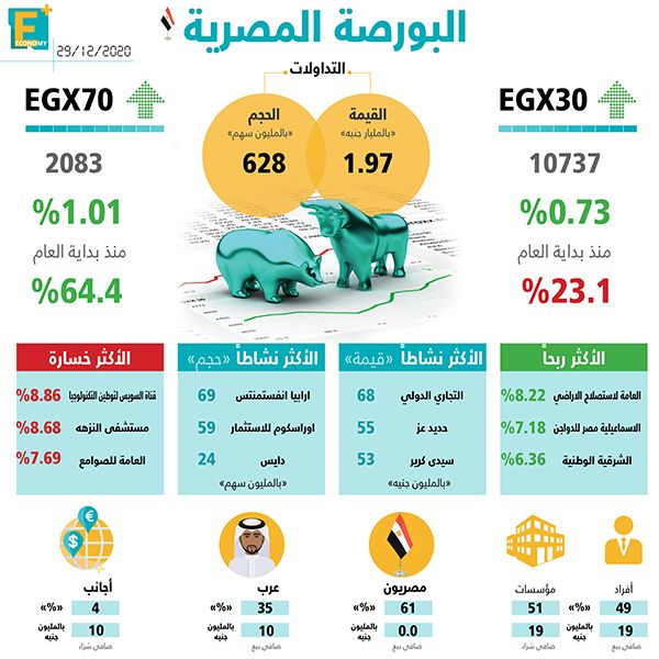 البورصة المصرية