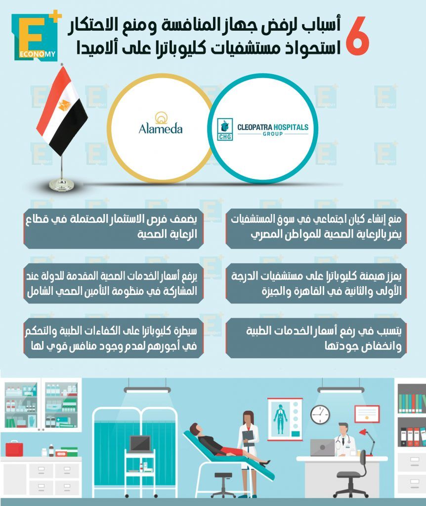 “حماية المنافسة” يرفض استحواذ كليوباترا على ألاميدا مبدئيًا..