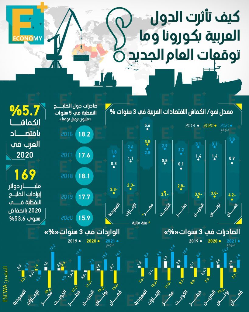 كورونا