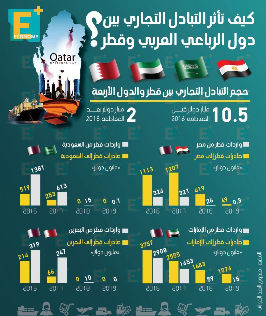 التبادل التجاري