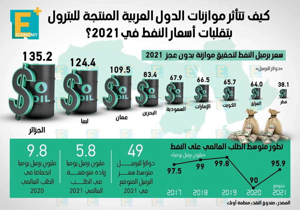 تأثر موازنات