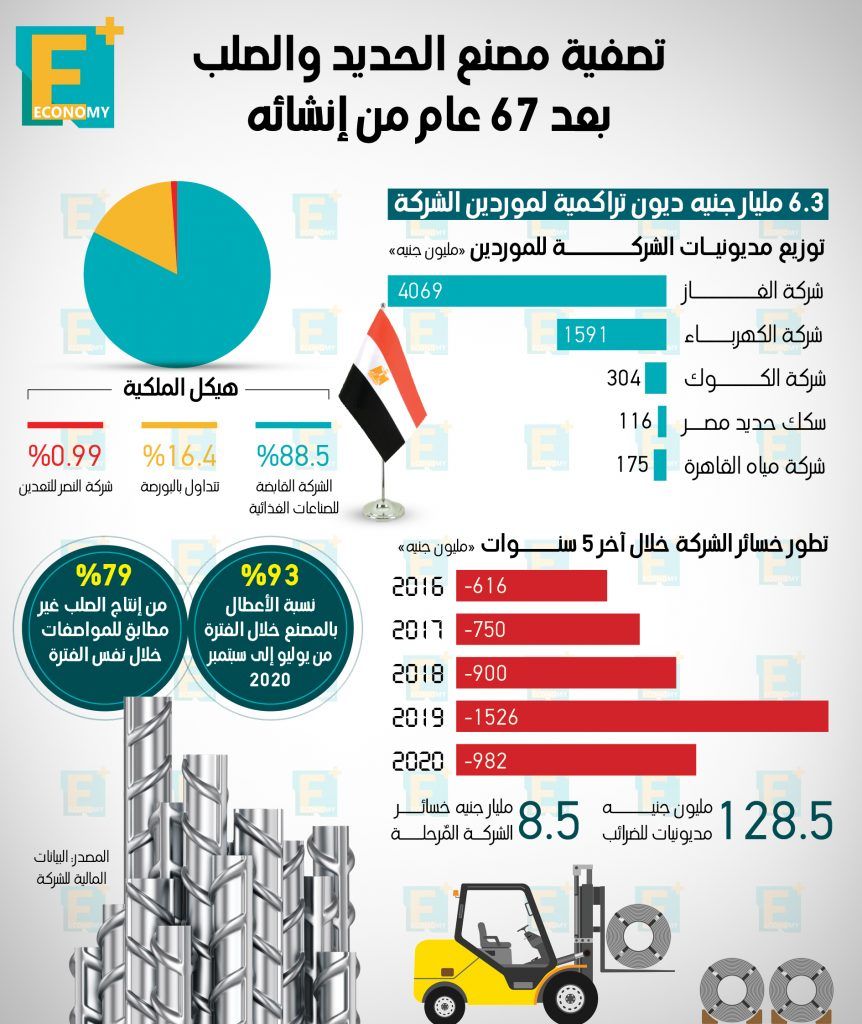 مصنع الحديد والصلب