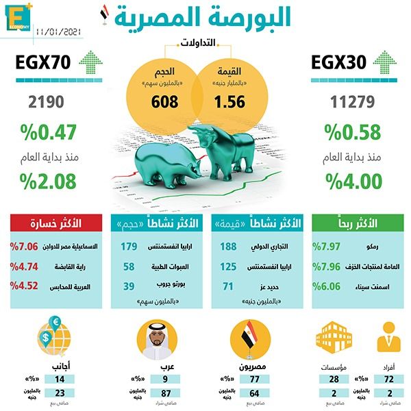 البورصة المصرية