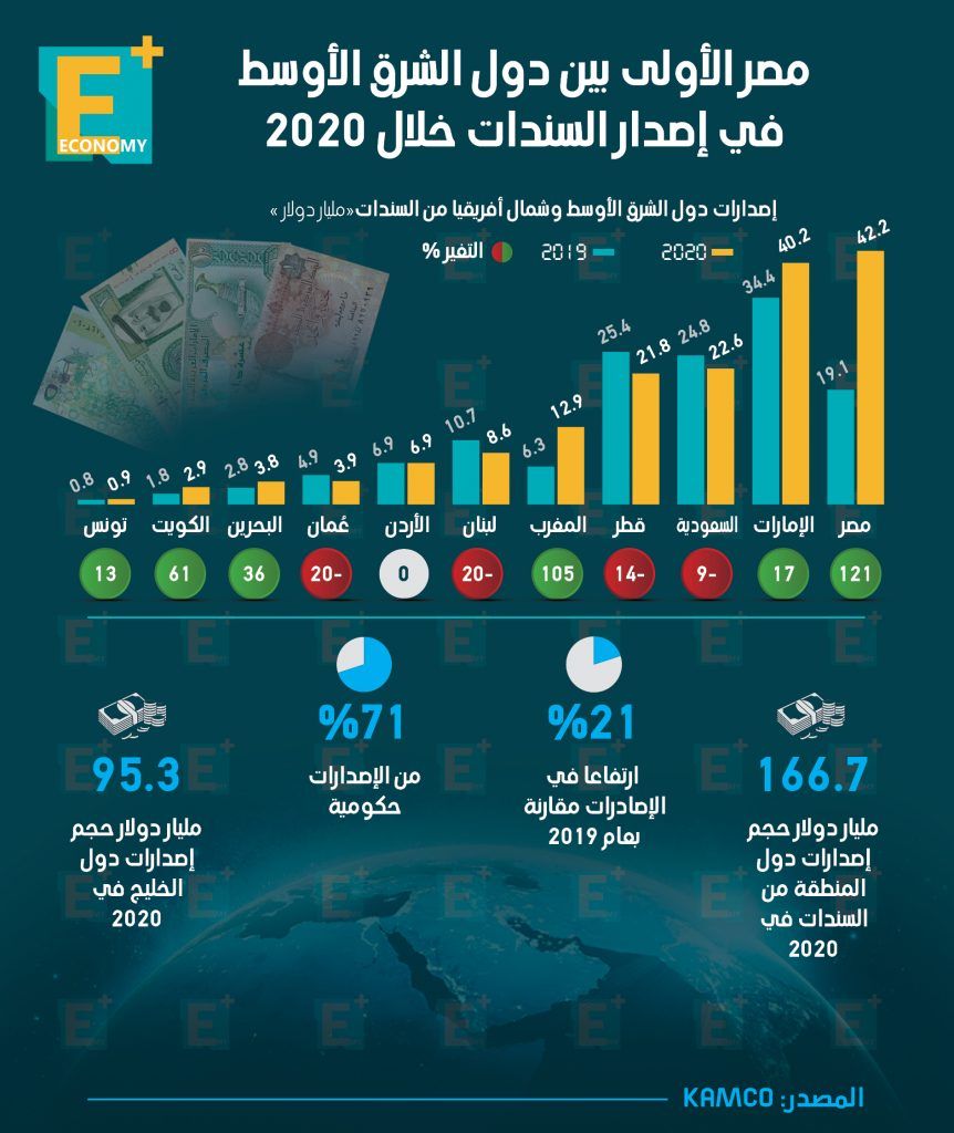 مصر
