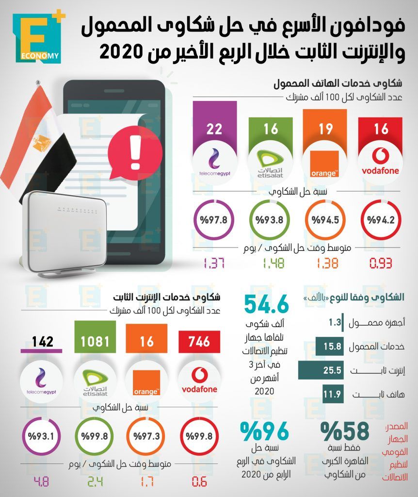 فودافون