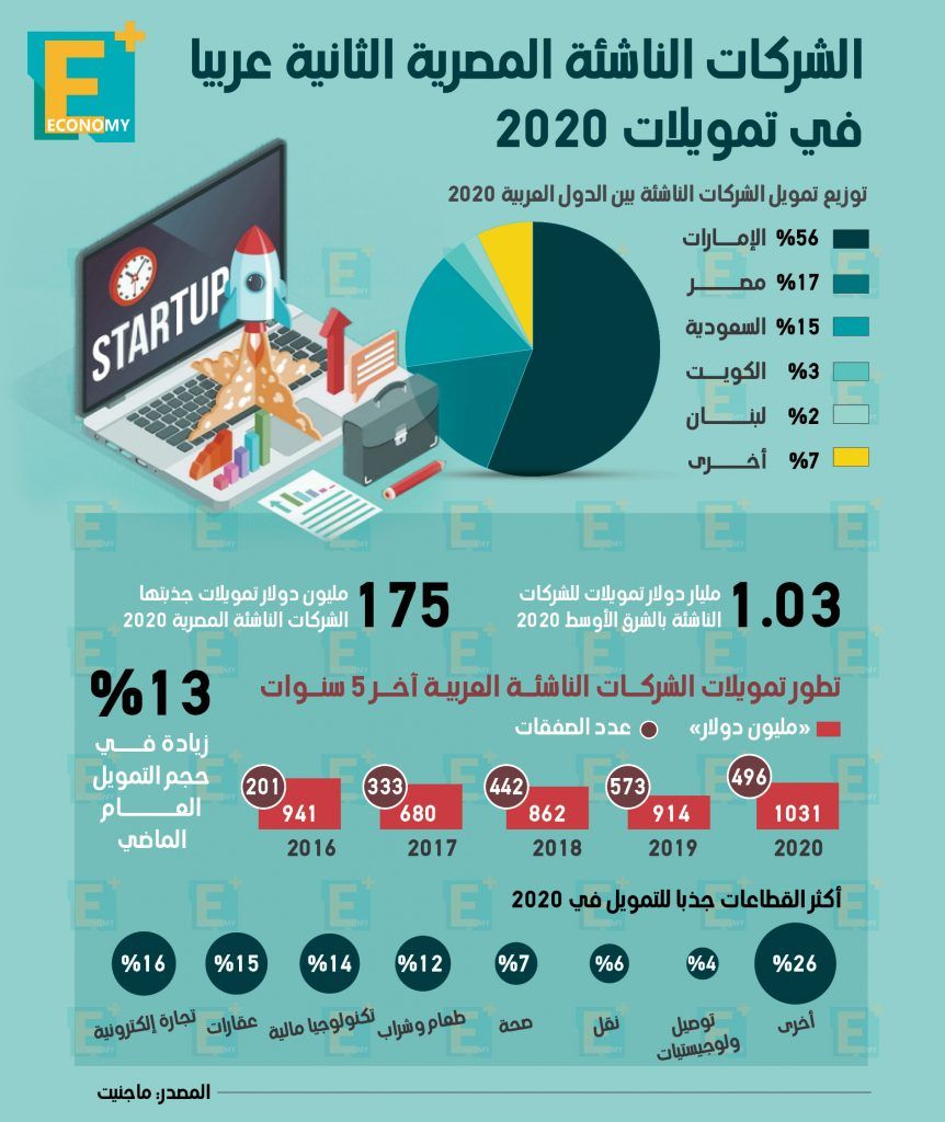 الشركات الناشئة