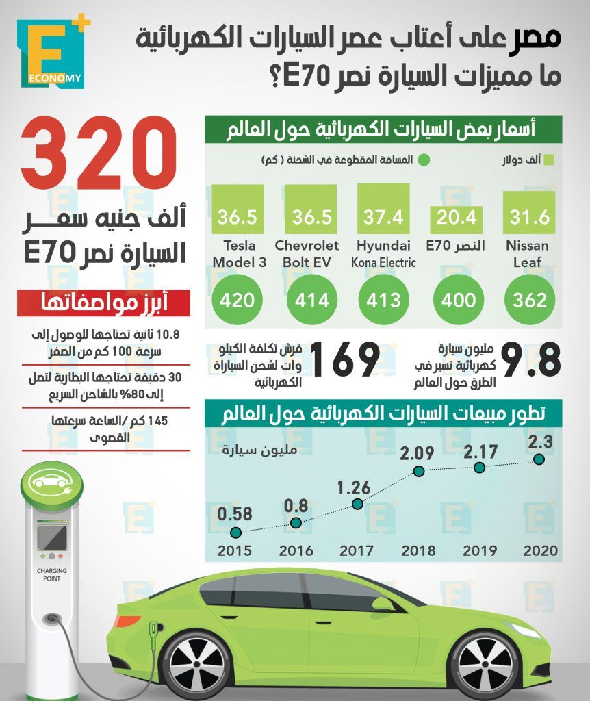 السيارات الكهربائية