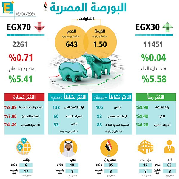 البورصة المصرية