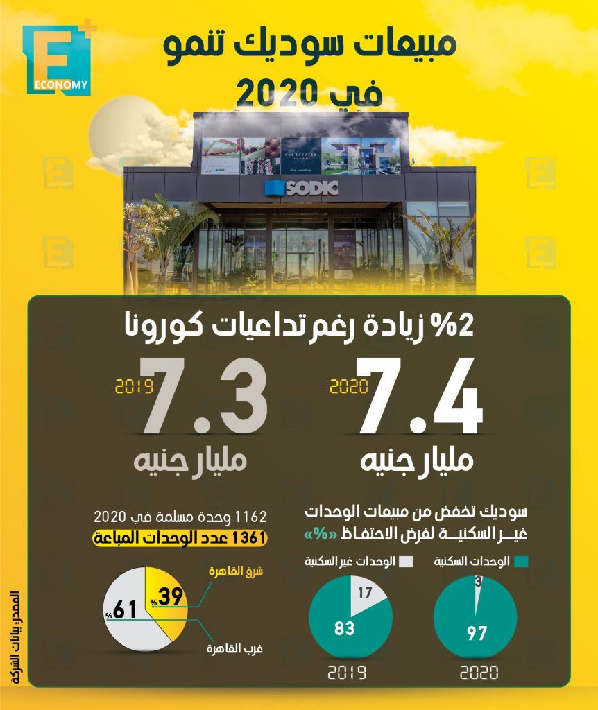 سوديك