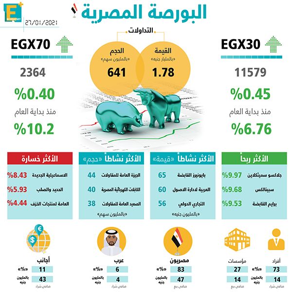 البورصة المصرية