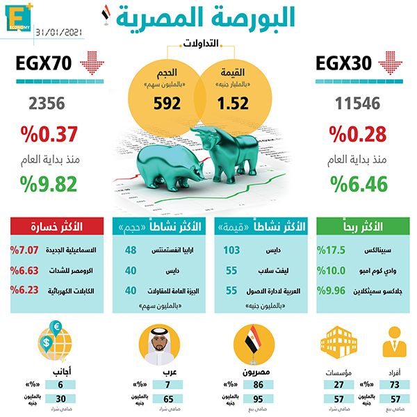 البورصة المصرية