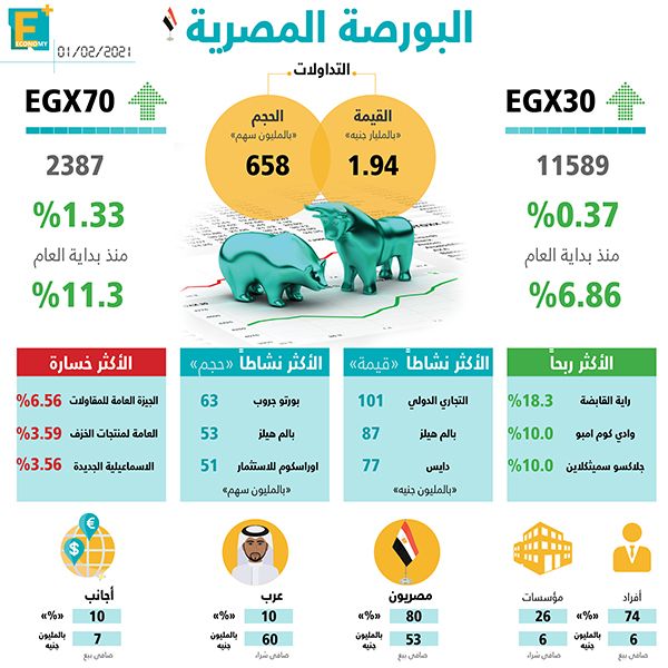 البورصة المصرية