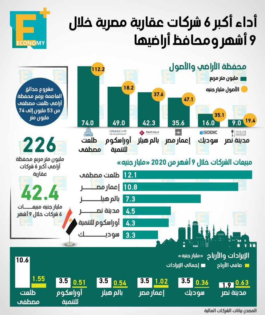 الشركات العقارية