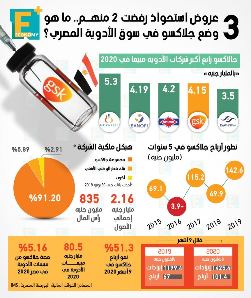 جلاكسو 