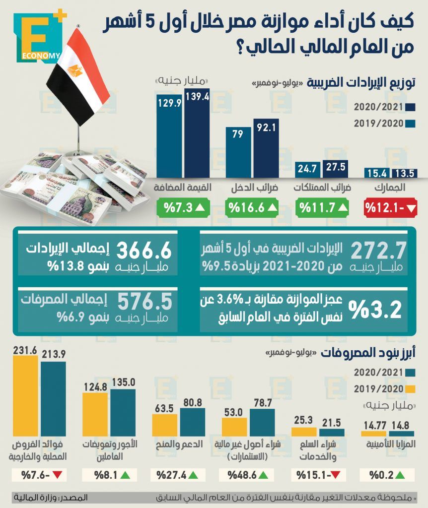 موازنة مصر